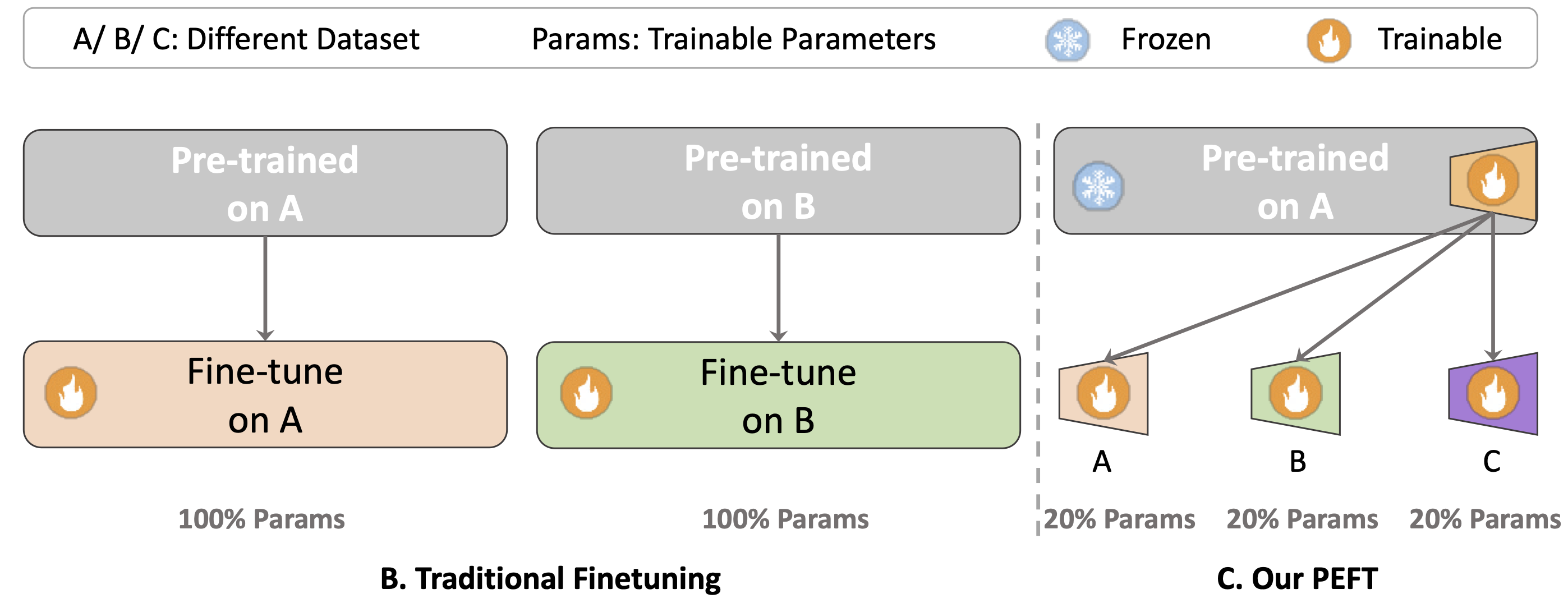 PEFT.png